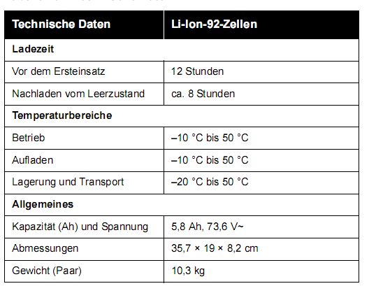 TechnDaten Akkus.JPG