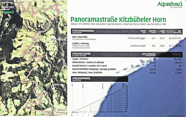 Statistische Angaben zur Panoramastrasse