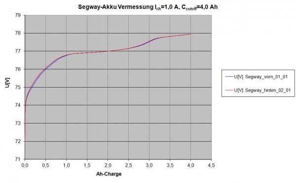 Segway_Vermessung_11_11_04 2.Laden 4Ah.jpg