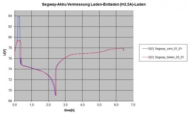 Segway_Vermessung_11_11_04 komplett.jpg