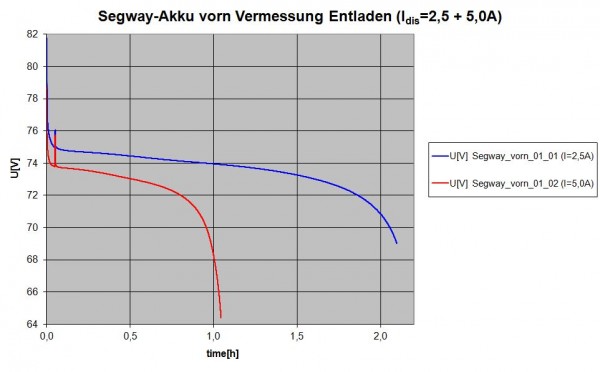 Segway_Vermessung_11_11_05_02 Vergleich4.jpg