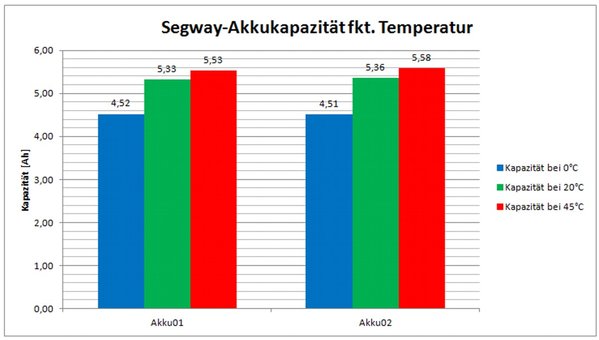 Segway_Vermessung_13_01_20_02 Kapa. fkt. Temp.jpg