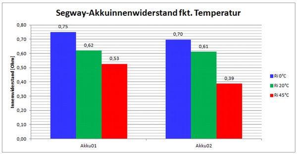 Segway_Vermessung_13_01_20_02 Ri. fkt. Temp.jpg