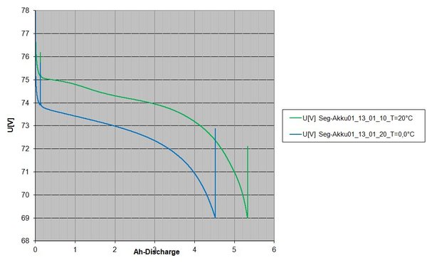 Segway_Vermessung_13_01_20_01 Akku01_Vergleich 20° + 0°.jpg