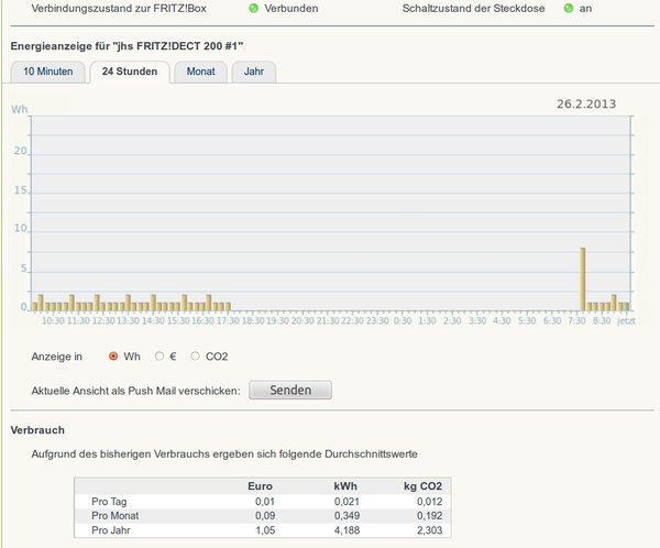 Verbrauchsdaten für den Monat noch unvollständig, da noch nicht lange genug ín Betrieb