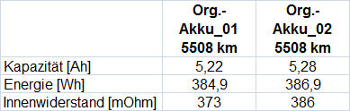 Segway_Vermessung_15_03_04_Akku 5,2 Ah 01+02_5508 km_Daten.jpg