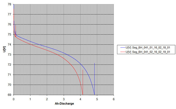 Segway_Vermessung_16_02_19_Akku BH_01+02_01.jpg